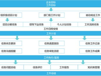 深圳信息化服務生態 文檔系統、進度計劃、流程管理與網絡安全的協同發展