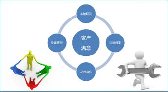 互聯(lián)網(wǎng)成航空業(yè)新寵 航空互聯(lián)以實(shí)力爭霸網(wǎng)絡(luò)技術(shù)服務(wù)